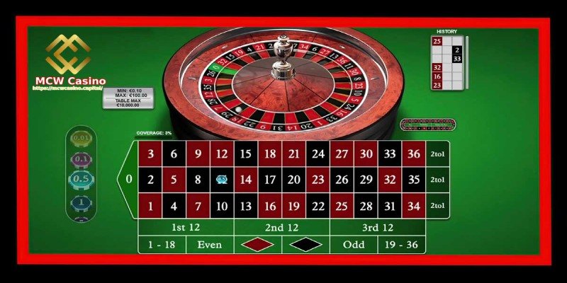 Choose Roulette Versions with Low House Edge